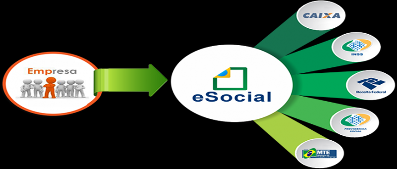 Plataforma ESocial para Folha de Pagamento Preço Santana - Plataforma ESocial para Exames