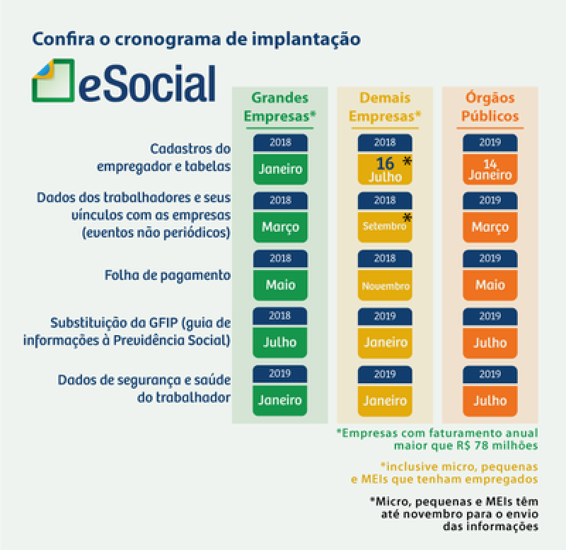 Plataforma ESocial Trabalhista Onde Encontro Campo Belo - Plataforma ESocial para Exames